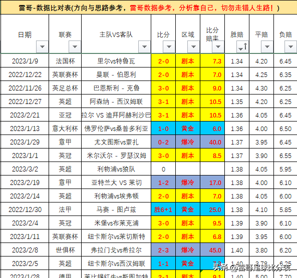 英超两场比赛（阿森纳vs埃弗顿+利物浦vs狼队）