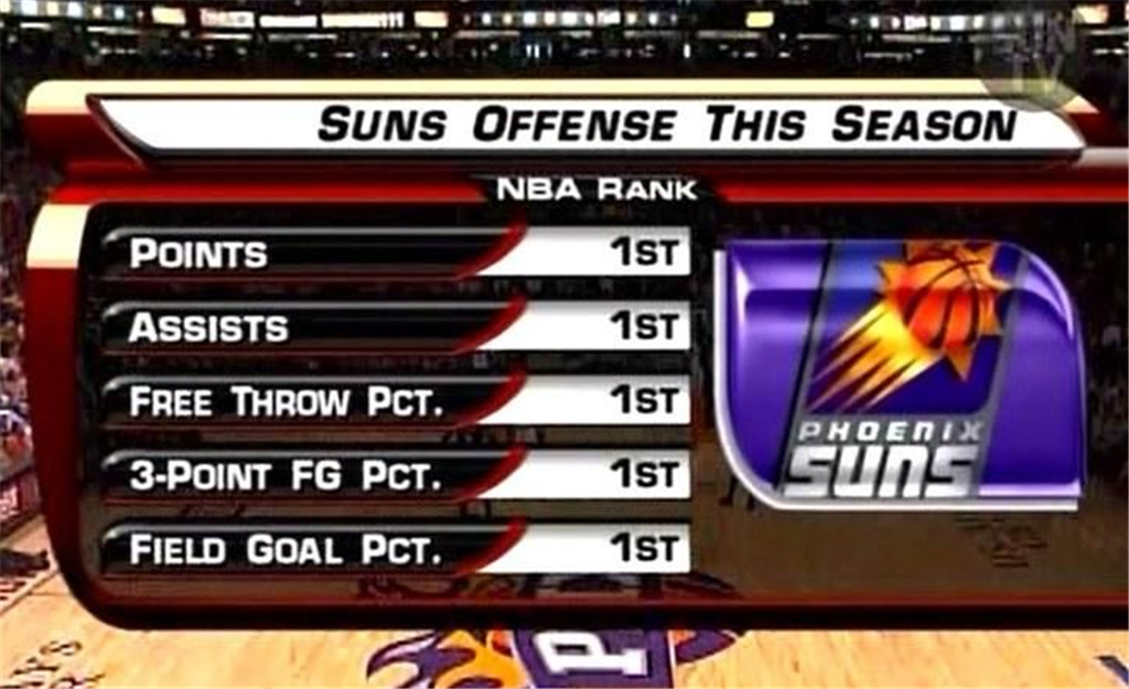 NBA冷知识（为什么一回合是24秒？进攻最快的球队是谁？）
