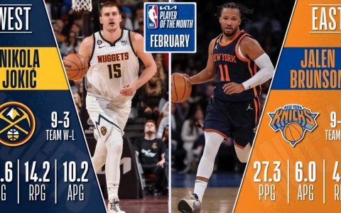 NBA官宣2月最佳奖项（约基奇蝉联布伦森当选 班凯罗连续三个月获奖）