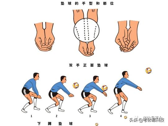 中考体育排球干货（来进行最后的冲刺）