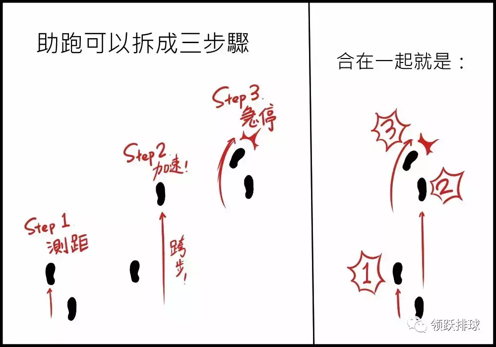 开启排球之窗的新技能（学会扣球步伐！）