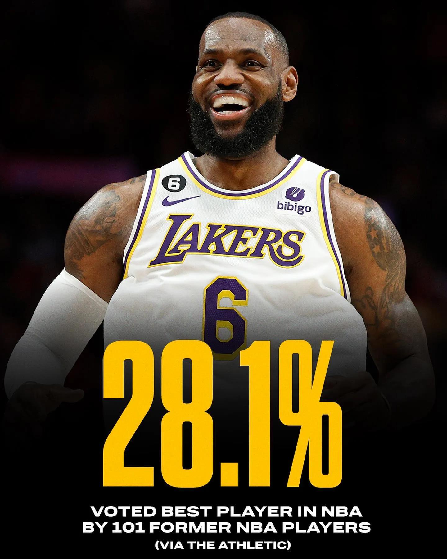 101名前NBA球员评选出最好的现役球员(没想到詹姆斯居然还是第一名)