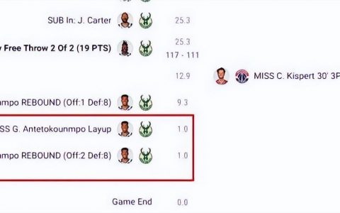 三双真的那么重要吗？（盘点NBA刷三双事件，只有一人刷成功）