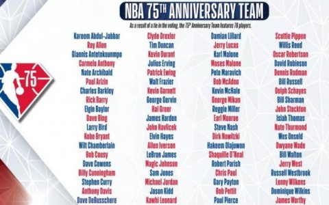 NBA官方75大球星完整版汇总（NBA球星都有谁？）