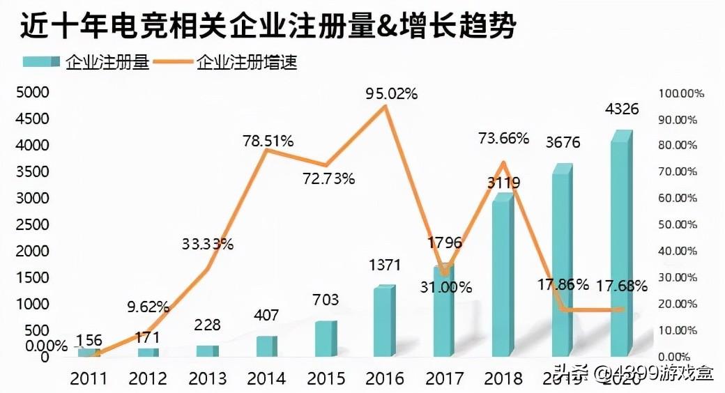 电竞是什么？（你又是怎么看电竞的？）