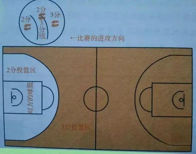 篮球的起源简短介绍（篮球运动起源及发展历史）