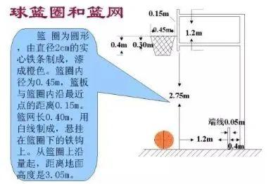 篮球的起源简短介绍（篮球运动起源及发展历史）