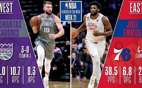 NBA官宣周最佳！（恩比德上榜比肩艾弗森 小萨当选浓眉布克获提名）