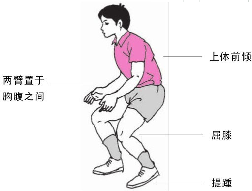 排球正确的打法姿势（排球准备姿势和移动）