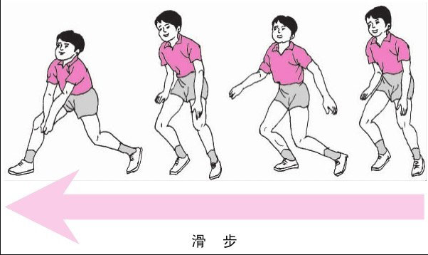 排球正确的打法姿势（排球准备姿势和移动）