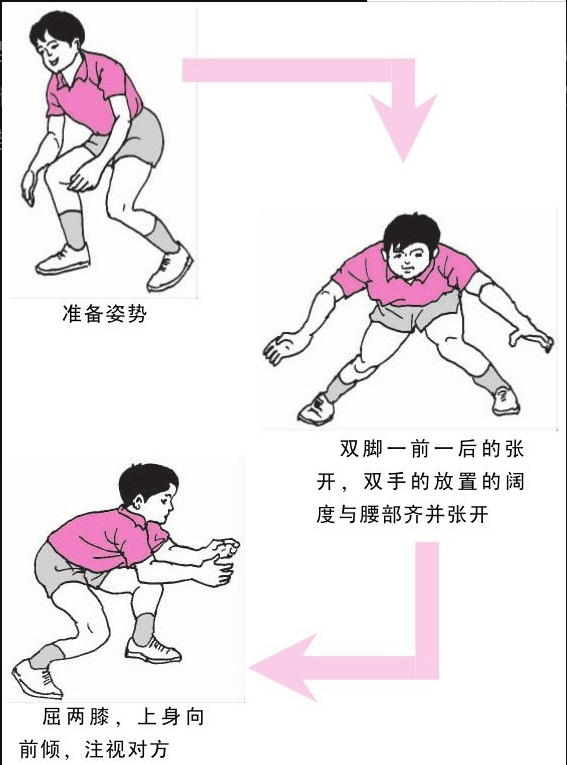 排球正确的打法姿势（排球准备姿势和移动）