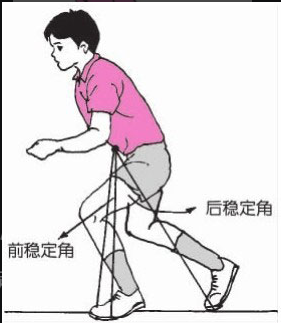 排球正确的打法姿势（排球准备姿势和移动）