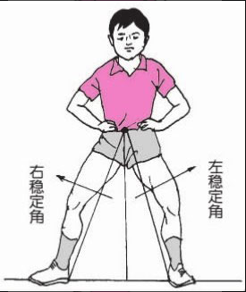 排球正确的打法姿势（排球准备姿势和移动）