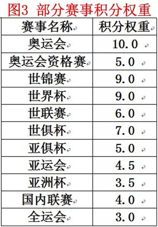 排球排名怎么算积分的（排球运动员个人积分计算方法）