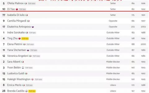 排球排名怎么算积分的（排球运动员个人积分计算方法）