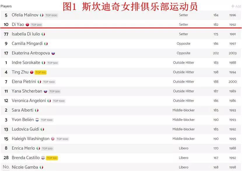 排球排名怎么算积分的（排球运动员个人积分计算方法）