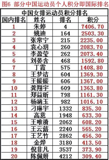 排球排名怎么算积分的（排球运动员个人积分计算方法）