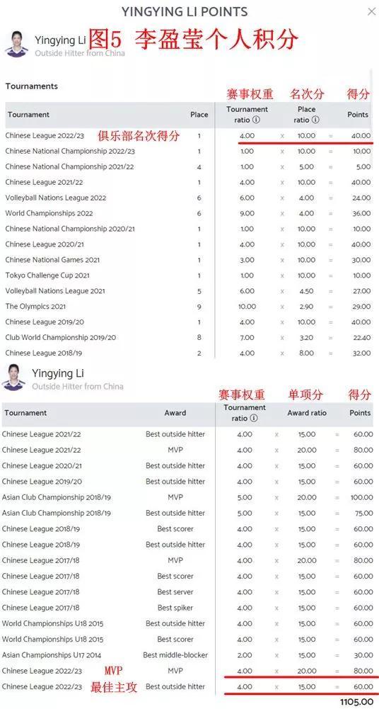 排球排名怎么算积分的（排球运动员个人积分计算方法）