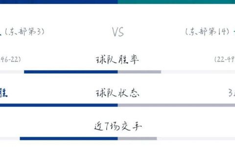 明日NBA联盟八场比赛预告（一起猜测一下胜利吧！我的想法是这样）