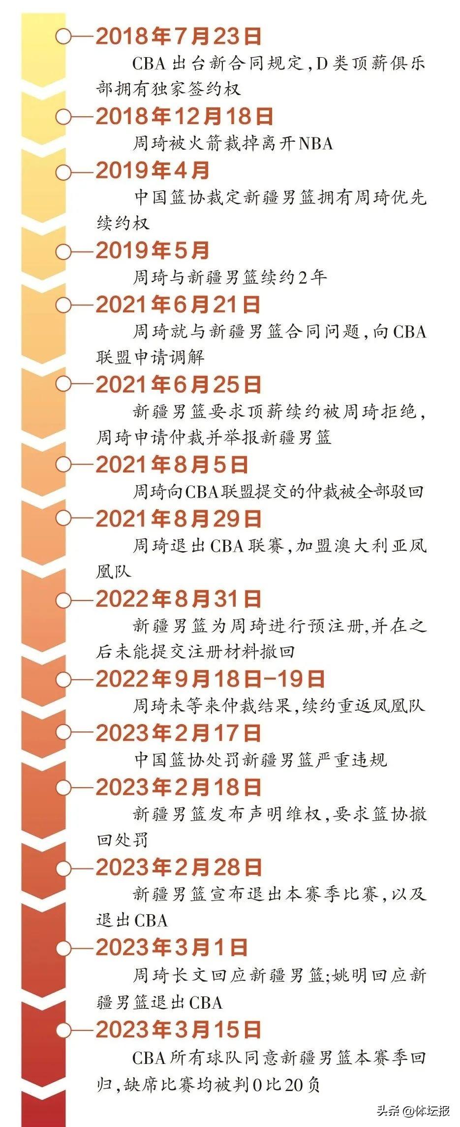 “新疆男篮”事件暂告一段落?(新疆男篮在本赛季回归)