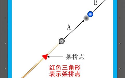 台球如何提升准度？（看懂这篇文章，台球准度十分钟提升三倍！）