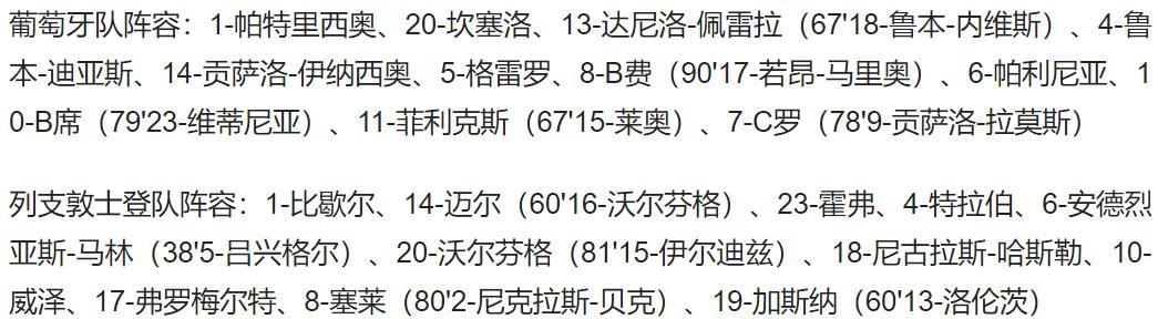 C罗在欧预赛创纪录（C罗创国家队出场纪录）