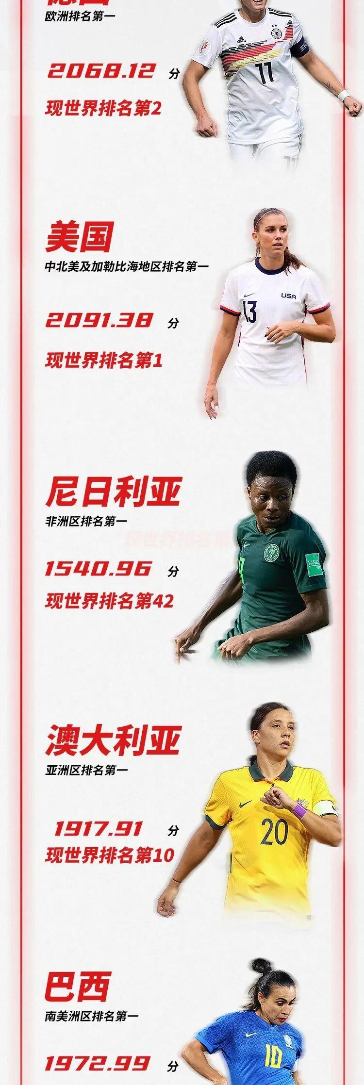 世界女足排名（国际足联公布最新女足排名）