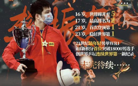 樊振东世界排名是多少？（樊振东已连续三年世界第一）