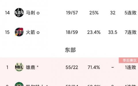 NBA最新排名（NBA明日赛程预告）