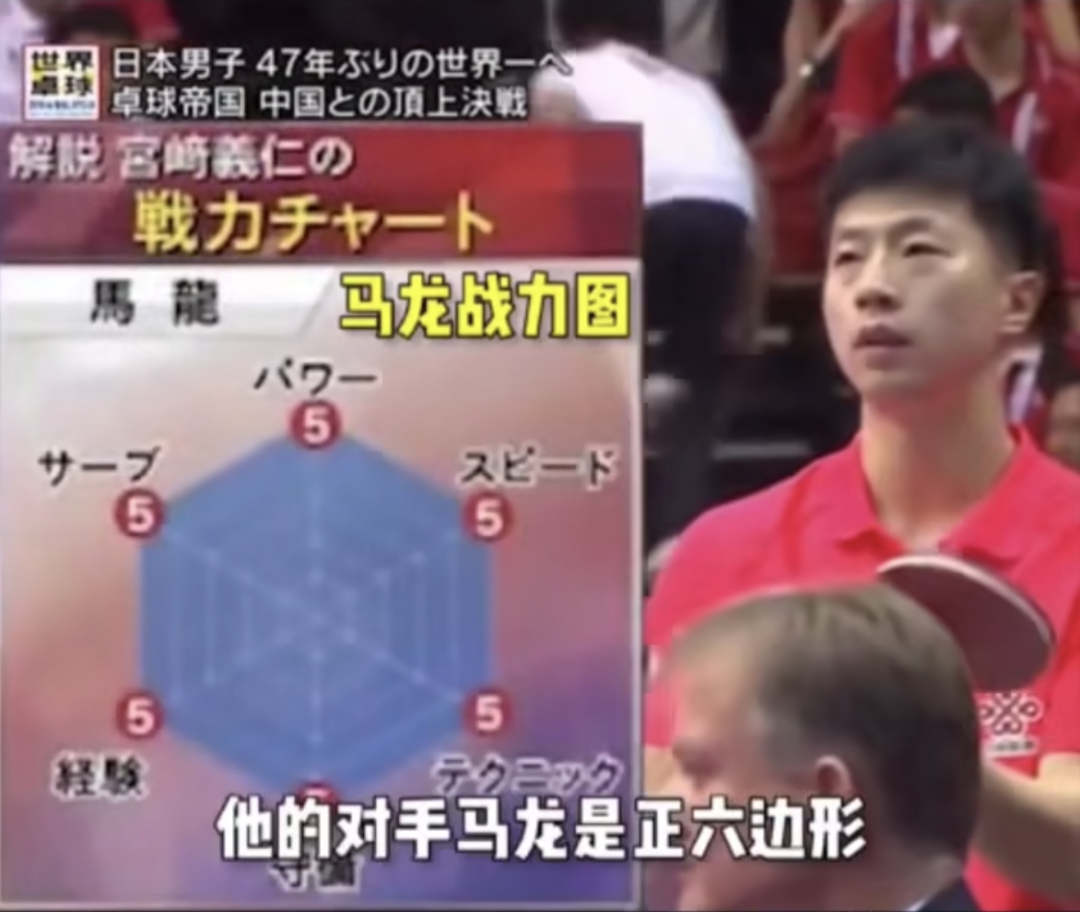 "六边形战士“马龙（马龙个人简介）