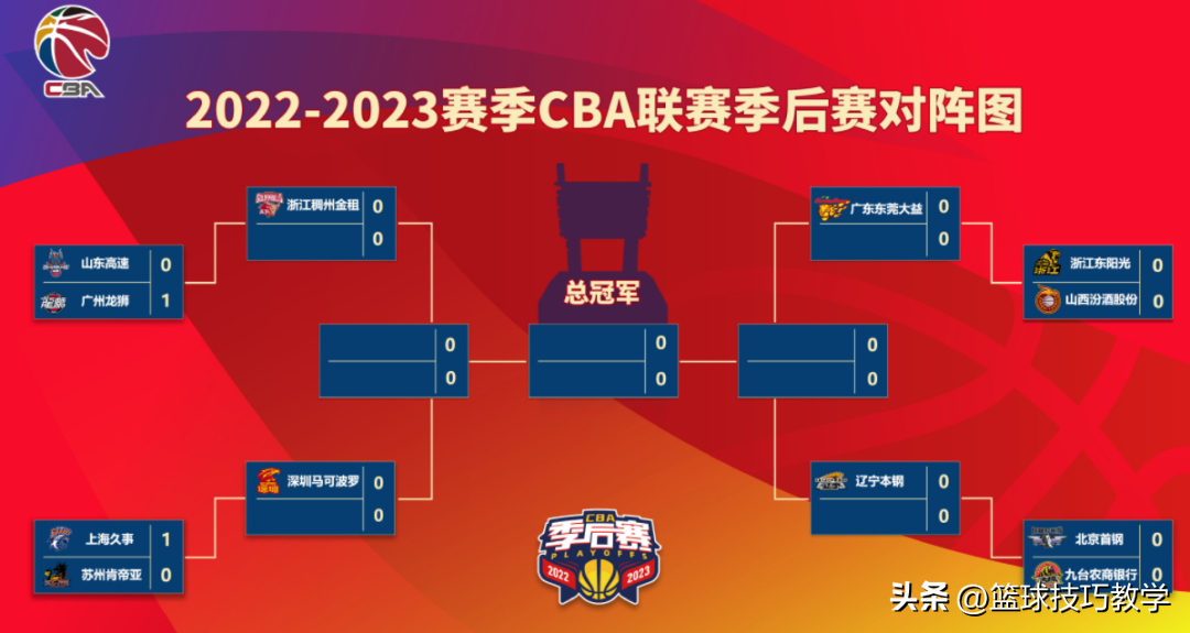 CBA季后赛首秀(赢了！季后赛首战！他们派出了两个伦纳德！)