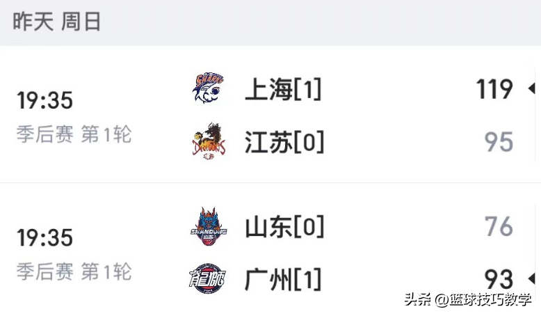 CBA季后赛首秀(赢了！季后赛首战！他们派出了两个伦纳德！)