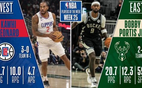 NBA公布最后一周周最佳（NBA周最佳是谁？）