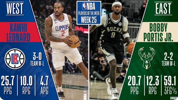 NBA公布最后一周周最佳（NBA周最佳是谁？）