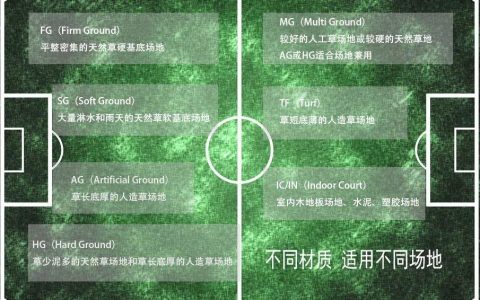 足球鞋应该如何选？（教你如何选择一双适合你的足球鞋？）