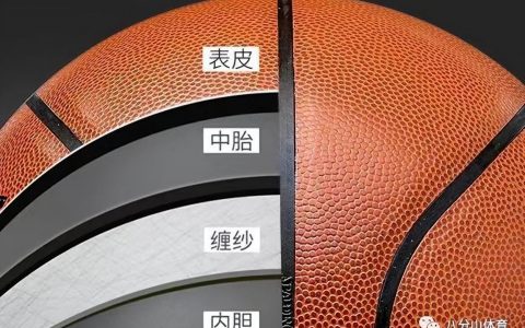 篮球应该如何选择？（不同材质的篮球有什么区别？）
