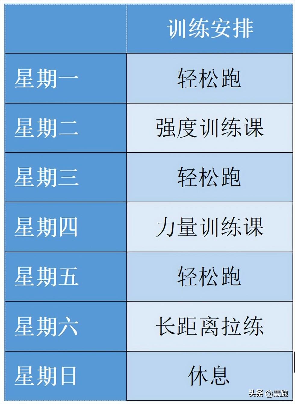 10公里应该如何训练？（跑者运用好10公里4种练法）