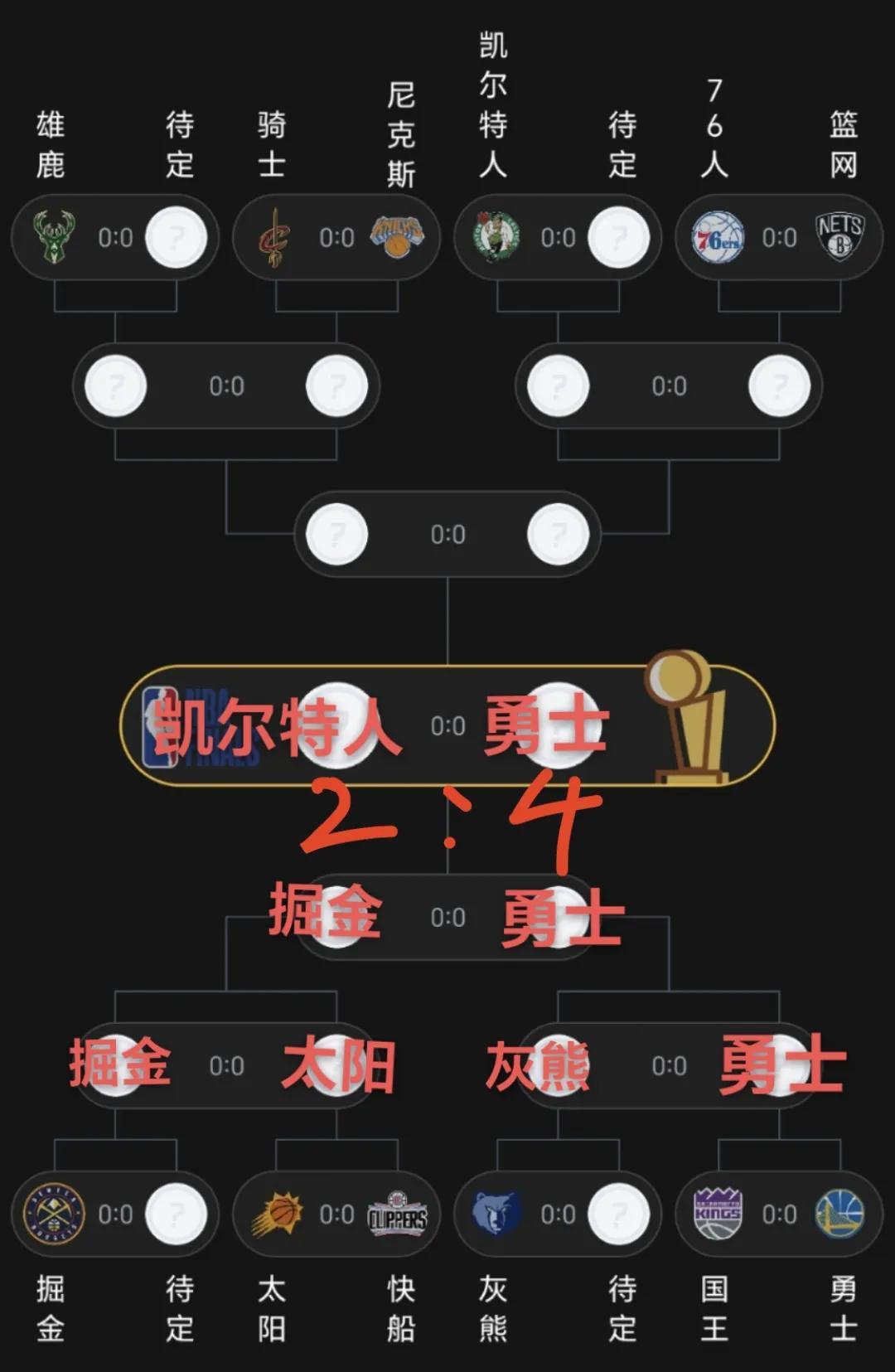 NBA季后赛预测（NBA季后赛谁能夺冠？）