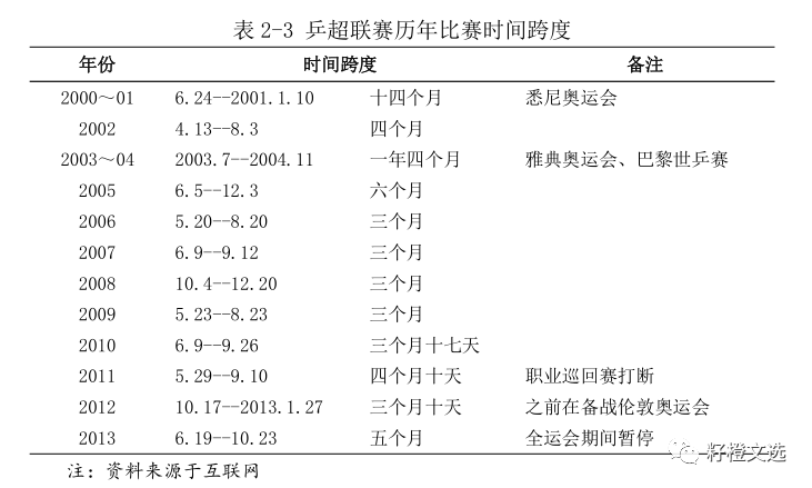 中国乒乓球面临这哪些问题？（乒乓球真的没人玩了吗？）