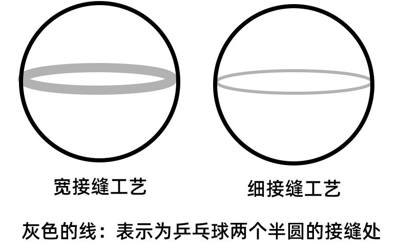 无缝、有缝、赛璐珞乒乓球都是什么材料制作的？（无缝、有缝、赛璐珞乒乓球各有什么区别？）