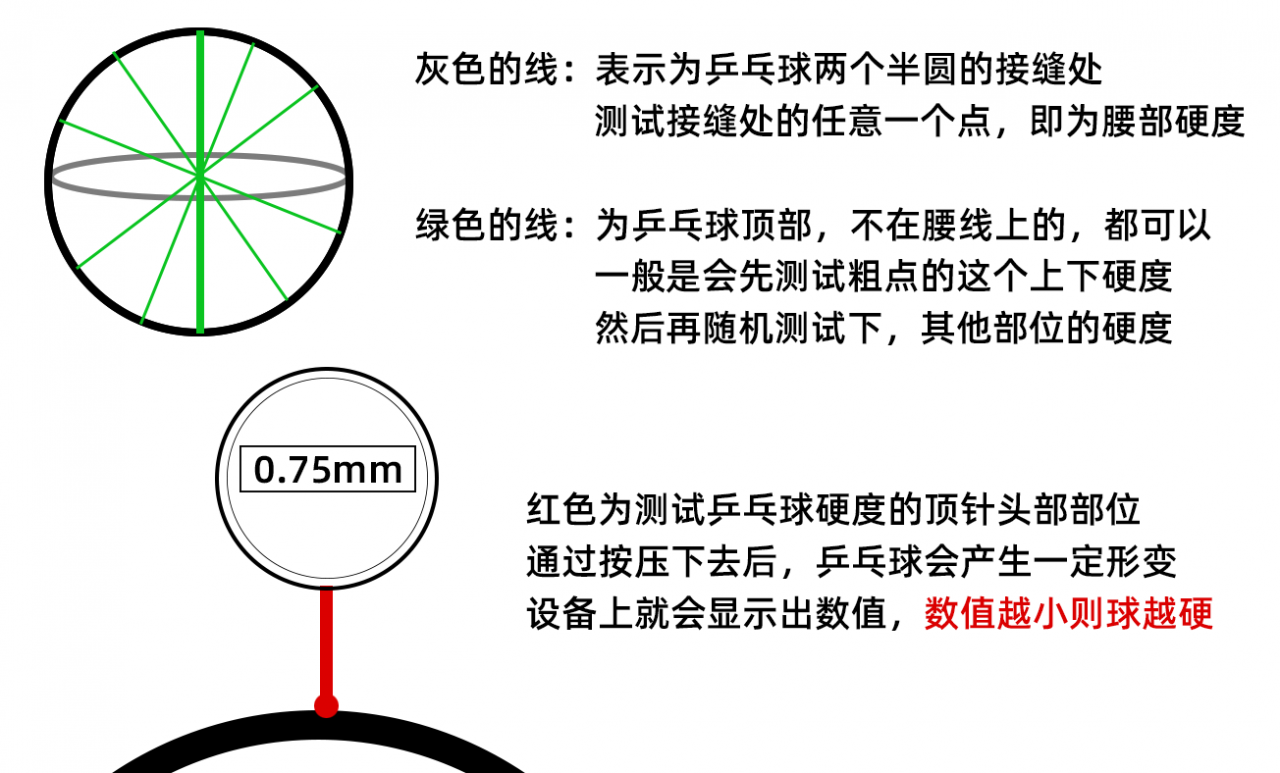 无缝、有缝、赛璐珞乒乓球都是什么材料制作的？（无缝、有缝、赛璐珞乒乓球各有什么区别？）