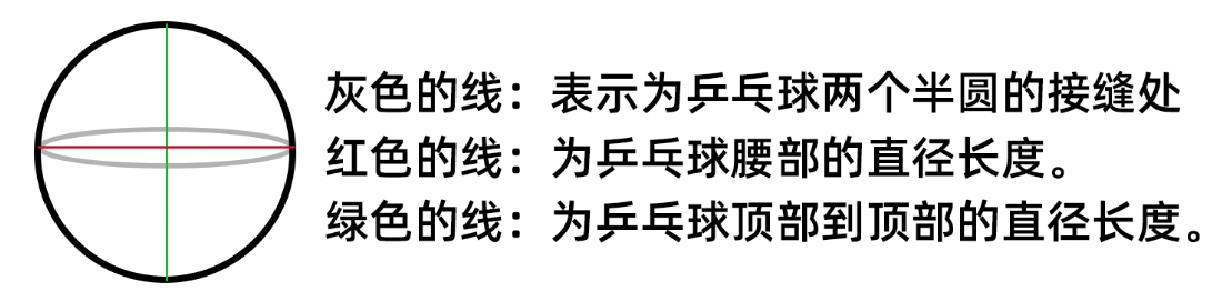无缝、有缝、赛璐珞乒乓球都是什么材料制作的？（无缝、有缝、赛璐珞乒乓球各有什么区别？）