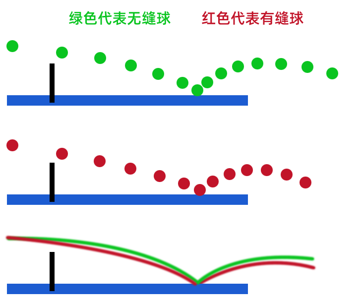 无缝、有缝、赛璐珞乒乓球都是什么材料制作的？（无缝、有缝、赛璐珞乒乓球各有什么区别？）