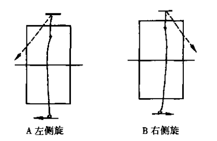 乒乓球的六种基本旋转是什么？（乒乓球的六种基本旋转特点是什么？）