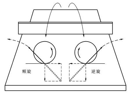 乒乓球的六种基本旋转是什么？（乒乓球的六种基本旋转特点是什么？）