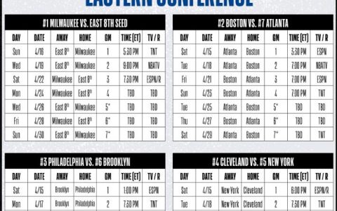 NBA完整赛程汇总（NBA公布首轮完整赛程）