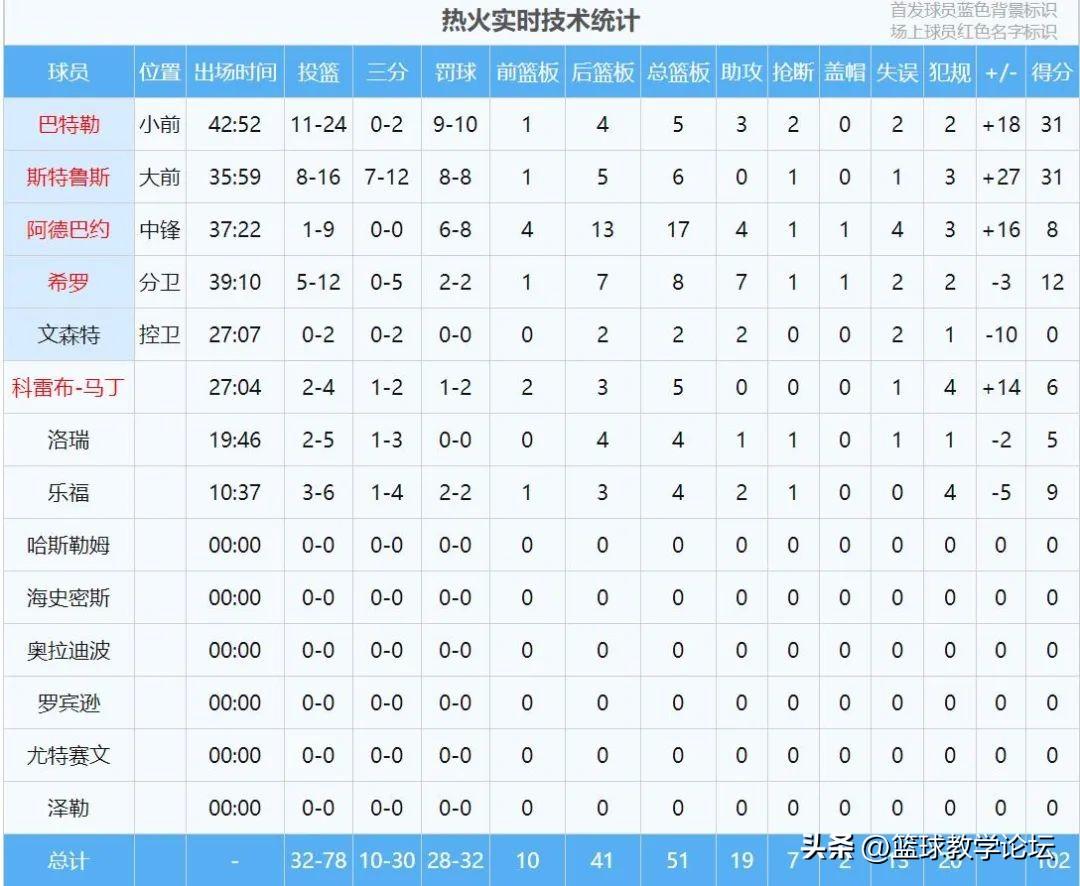 季后赛首轮对阵全部出炉（都是谁进入了季后赛？）