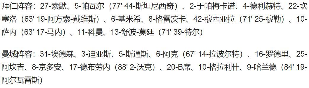 哈兰德失点后破门（曼城进四强 将战皇马）