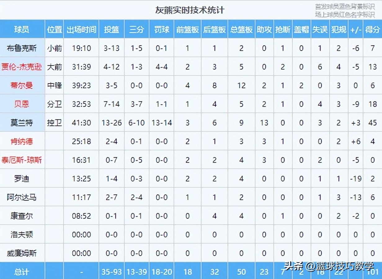 狄龙是谁？（狄龙击打詹姆斯裆部被驱逐）