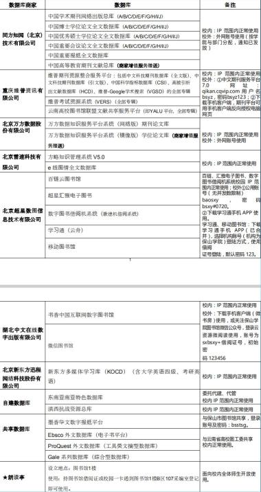 保山学院图书馆数字资源推荐-图2